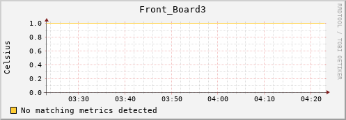 192.168.3.87 Front_Board3