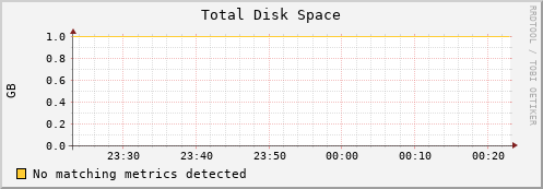 192.168.3.87 disk_total