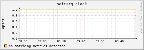 192.168.3.88 softirq_block