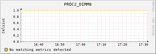 192.168.3.88 PROC2_DIMM8