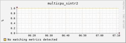 192.168.3.89 multicpu_sintr2