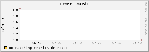 192.168.3.89 Front_Board1