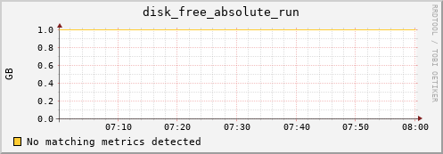 192.168.3.89 disk_free_absolute_run