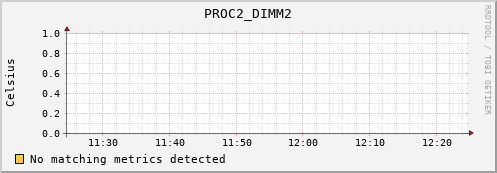 192.168.3.89 PROC2_DIMM2