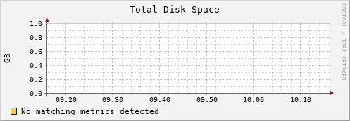 192.168.3.89 disk_total