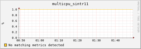 192.168.3.90 multicpu_sintr11