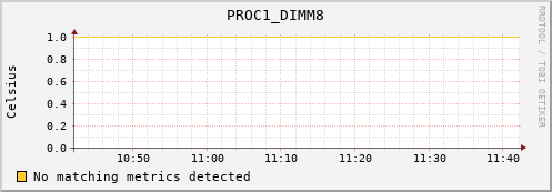 192.168.3.90 PROC1_DIMM8