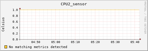 192.168.3.90 CPU2_sensor
