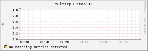 192.168.3.91 multicpu_steal11