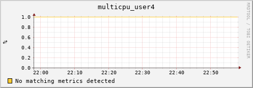 192.168.3.91 multicpu_user4
