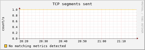 192.168.3.91 tcp_outsegs