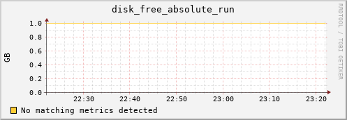 192.168.3.91 disk_free_absolute_run