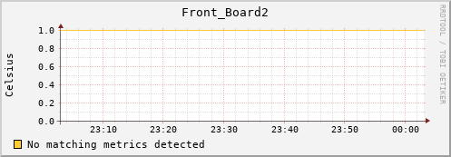 192.168.3.91 Front_Board2