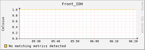 192.168.3.91 Front_IOH