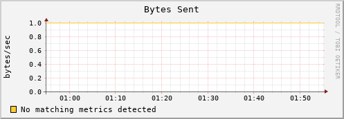 192.168.3.91 bytes_out