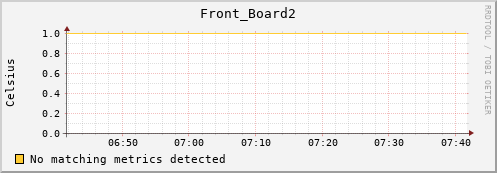 192.168.3.92 Front_Board2