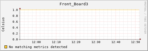 192.168.3.92 Front_Board3