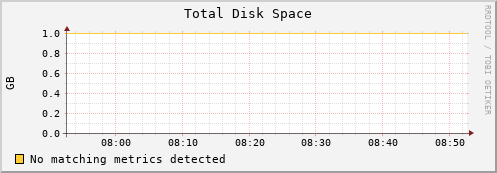 192.168.3.92 disk_total