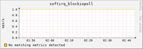 192.168.3.93 softirq_blockiopoll