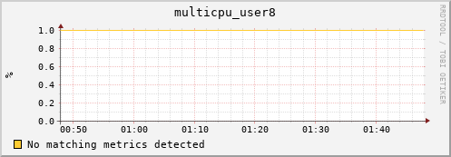 192.168.3.93 multicpu_user8