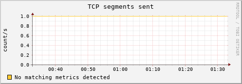 192.168.3.93 tcp_outsegs