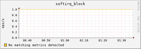 192.168.3.94 softirq_block