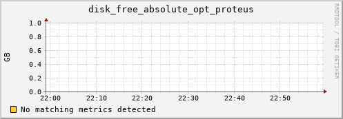 192.168.3.94 disk_free_absolute_opt_proteus