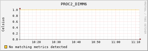 192.168.3.95 PROC2_DIMM6
