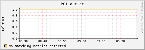192.168.3.95 PCI_outlet