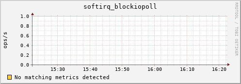 192.168.3.98 softirq_blockiopoll