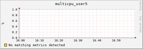 192.168.3.98 multicpu_user5