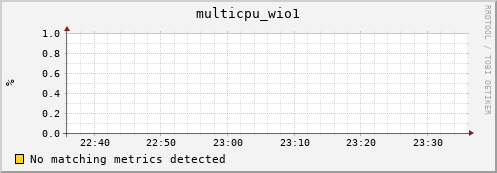 192.168.3.98 multicpu_wio1