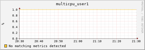 192.168.3.98 multicpu_user1