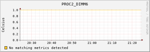 192.168.3.98 PROC2_DIMM6