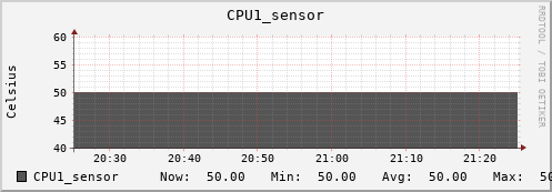 kratos01 CPU1_sensor