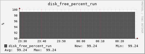 kratos01 disk_free_percent_run