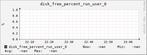 kratos04 disk_free_percent_run_user_0