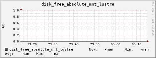 kratos04 disk_free_absolute_mnt_lustre