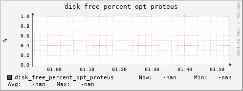 kratos04 disk_free_percent_opt_proteus