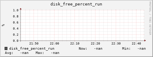 kratos04 disk_free_percent_run