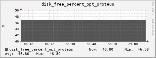 kratos06 disk_free_percent_opt_proteus