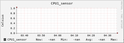 kratos06.localdomain CPU1_sensor
