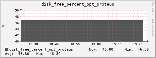 kratos07 disk_free_percent_opt_proteus