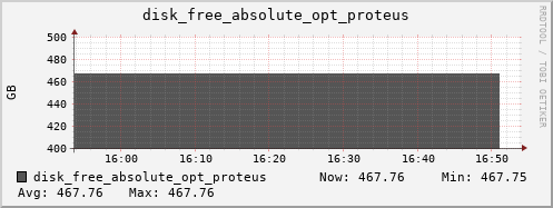 kratos07 disk_free_absolute_opt_proteus