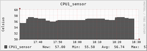 kratos07 CPU1_sensor