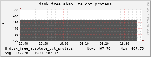 kratos08 disk_free_absolute_opt_proteus