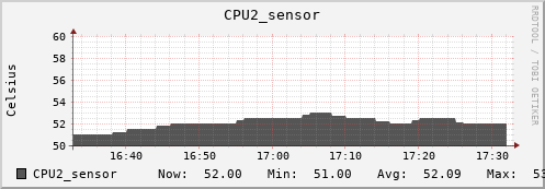 kratos08 CPU2_sensor