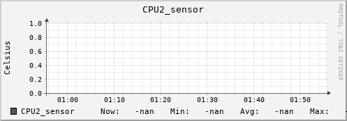 kratos08.localdomain CPU2_sensor
