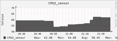 kratos09 CPU2_sensor