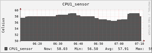 kratos09 CPU1_sensor